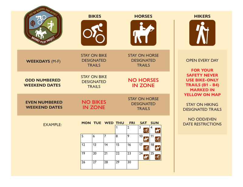 Odd numbered weekend days, no horses in zone, even numbered weekend days so bikes in zone. Zone is open to Hikers every day (stay on designated trails). 