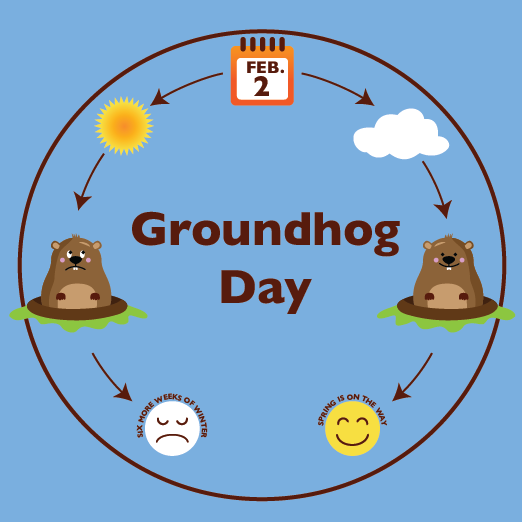 Groundhog Day graph with title